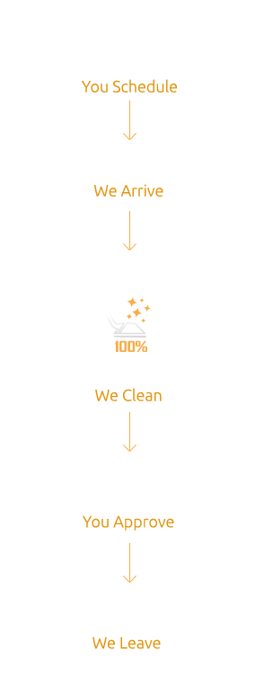 How Does It Work? How Does It Work?